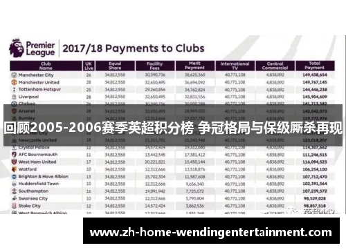 回顾2005-2006赛季英超积分榜 争冠格局与保级厮杀再现
